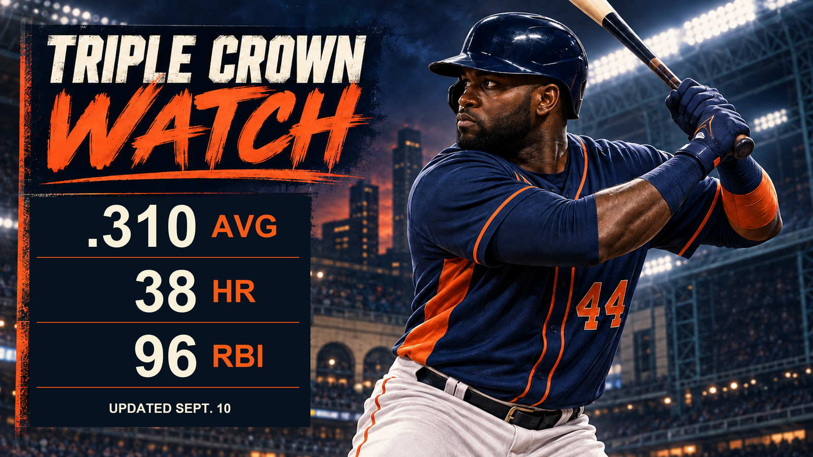 Editorial graphic of Yordan Alvarez with a .310 batting average, 38 home runs and 96 RBI, updated September 10, 2026.