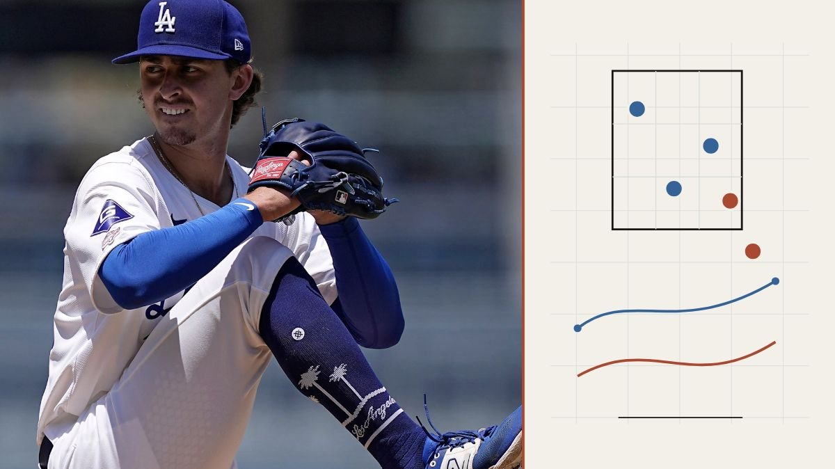 Justin Wrobleski beside an illustrative pitching analysis panel