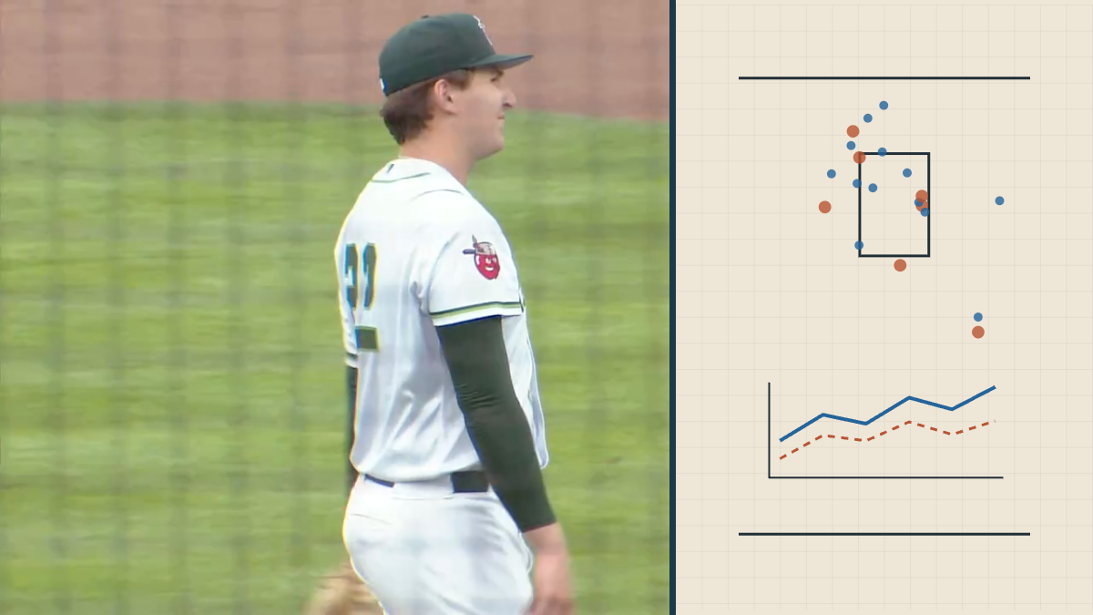 Kannon Kemp in a Fort Wayne uniform beside an illustrative analysis panel