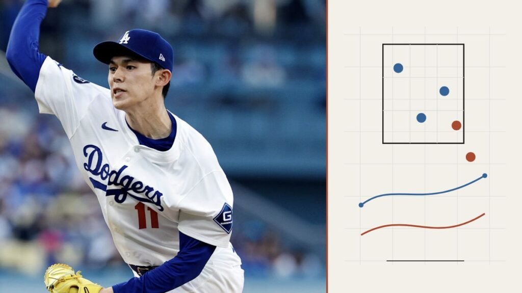 Roki Sasaki beside an illustrative pitching analysis panel