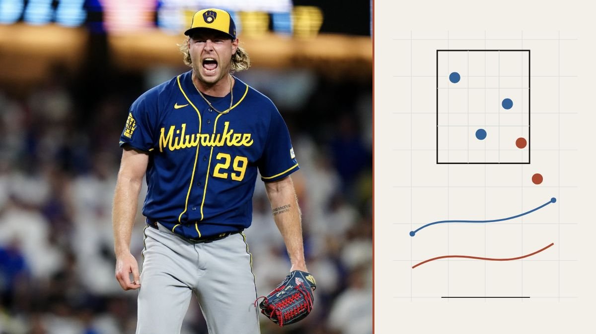 Trevor Megill beside an illustrative pitching analysis panel