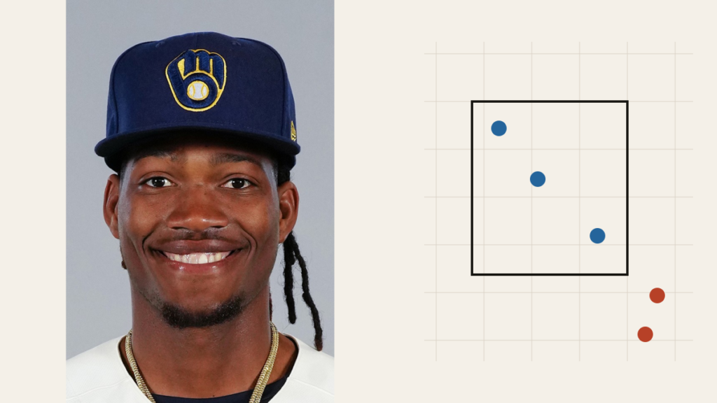Abner Uribe in an official Brewers portrait beside an illustrative baseball analysis panel.