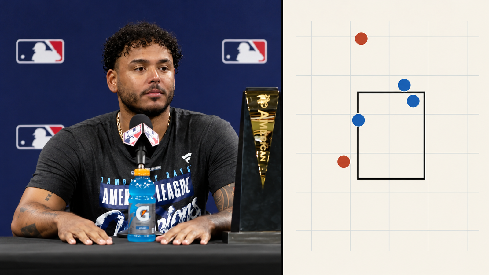 AI-assisted photo illustration of Freddy Peralta at his ALCS press conference beside an unlabeled five-pitch strike-zone motif.